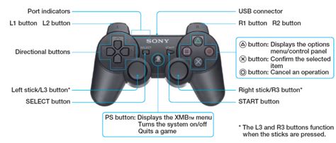 Read Playstation User Guide 