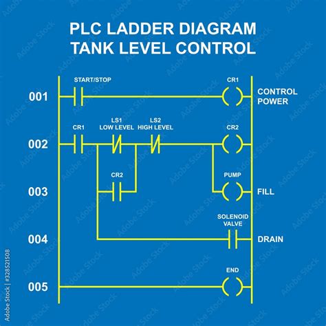 Plc Based Liquid Level And Flow Control