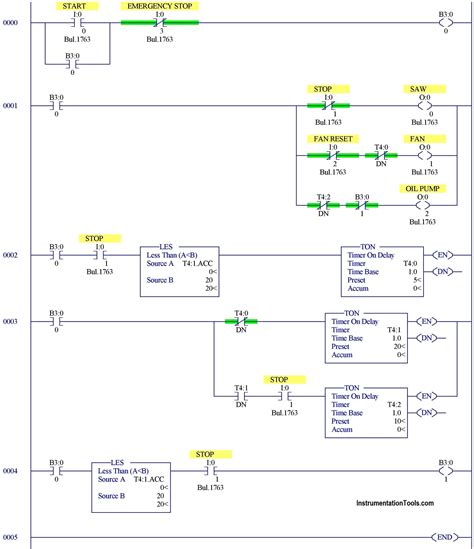Plc Programming Examples