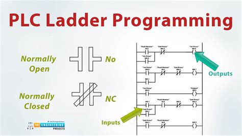 Plc Programming Ladder Logic