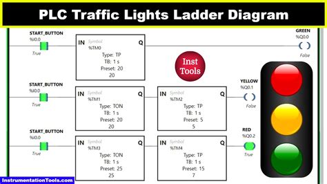 Plc Traffic Light