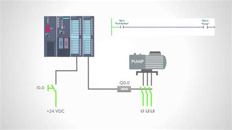 Plc Wiring Basics