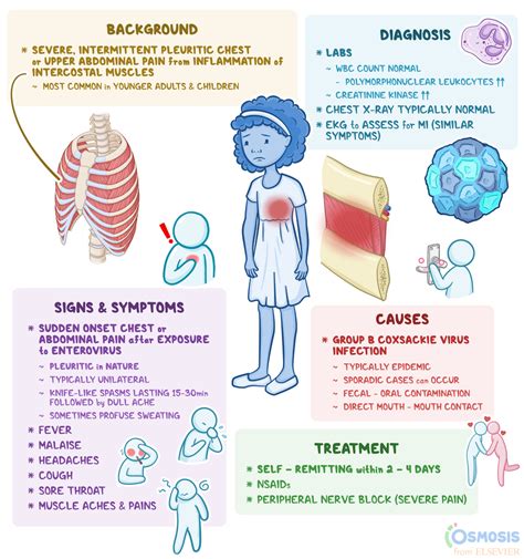 Pleurodynia Causes