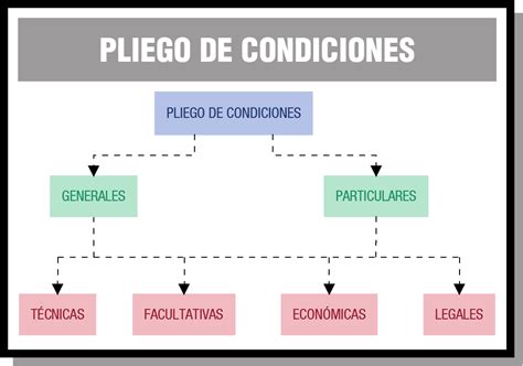 Pliego De Condiciones