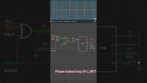 Pll Autonomous Or Driven Circuit