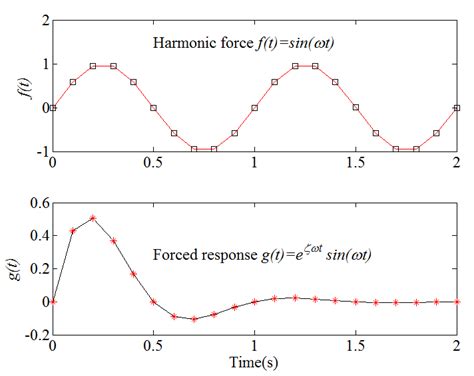 plot Labeling different figures, font,size MATLAB Stack Overflow