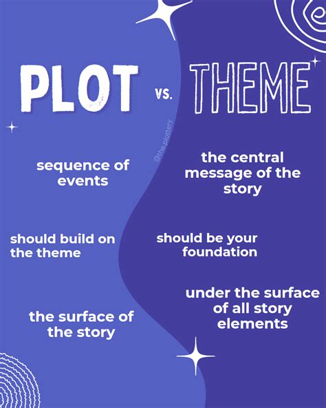 Plot And Theme Games