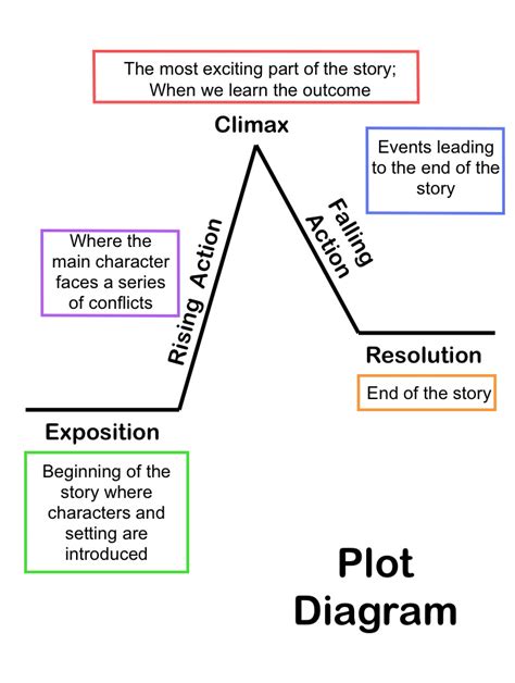 plot explanation - Isn