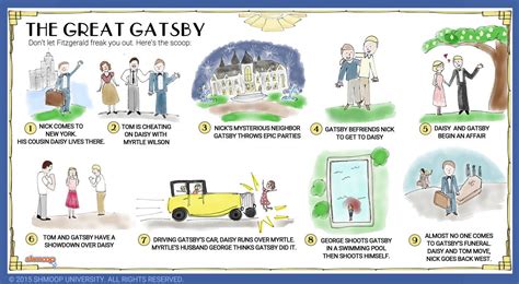 Plot In The Great Gatsby