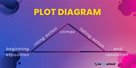 Plot Meaning In Malayalam