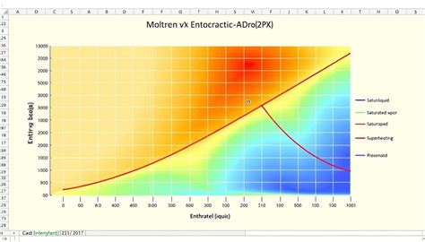 Plot Mollier In Excel