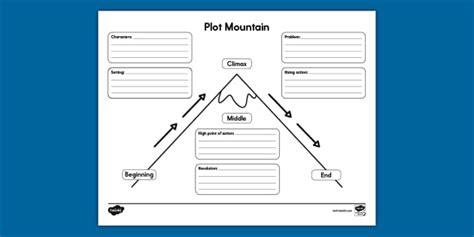 Plot Mountain Graphic Organizer For K 2nd Grade Plot Mountain Worksheet 2nd Grade - Plot Mountain Worksheet 2nd Grade