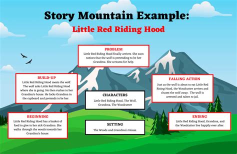 Plot Mountain Laquo Used Books In Class Plot Mountain Worksheet - Plot Mountain Worksheet