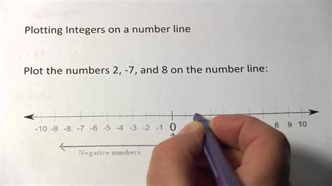 Plot Numbers And Integers On The Number Line Plotting Numbers On A Number Line - Plotting Numbers On A Number Line