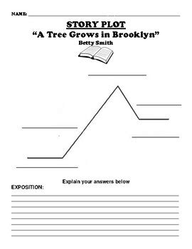 Plot Of A Tree Grows In Brooklyn