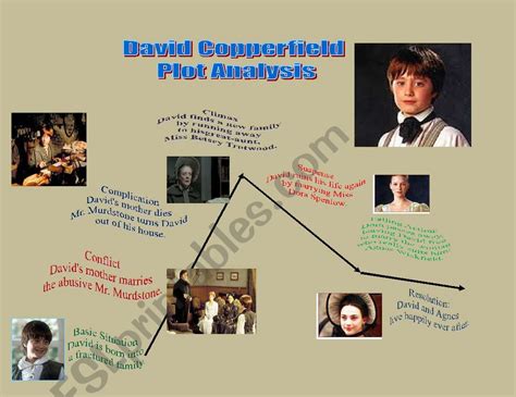 Plot Of David Copperfield