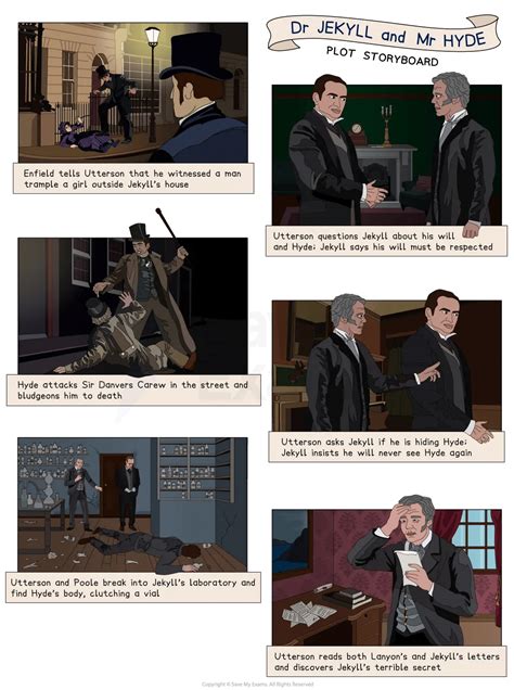 Plot Of Dr Jekyll And Mr Hyde