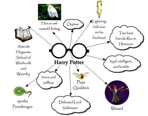 Plot Of Harry Potter And The Half Blood Prince