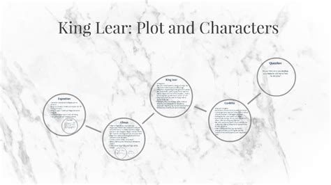 Plot Of King Lear