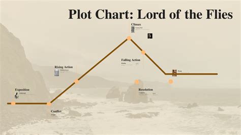 Plot Of Lord Of The Rings
