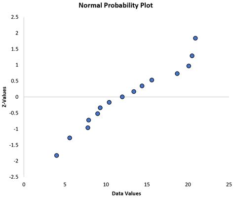 Plot Of Next To Normal