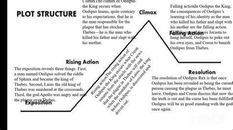 plot of oedipus rex