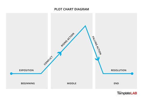 Plot Of The Drop