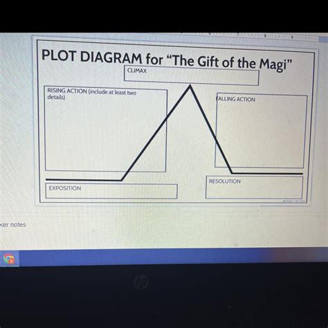 Plot Of The Gift Of The Magi By O Henry
