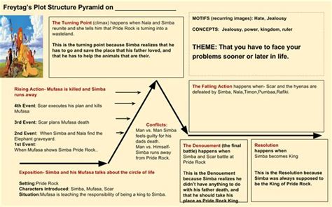 Plot Of The Lion The Witch And The Wardrobe