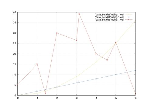 plot probability density function gnuplot