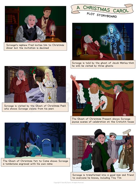 Plot Summary Of A Christmas Carol