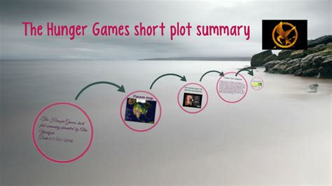 Plot Summary Of The Hunger Games