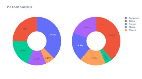 plotly.graph_objects.Pie — 5.14.1 documentation - GitHub Pages