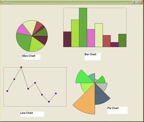 plotting a graph in C - CodeProject