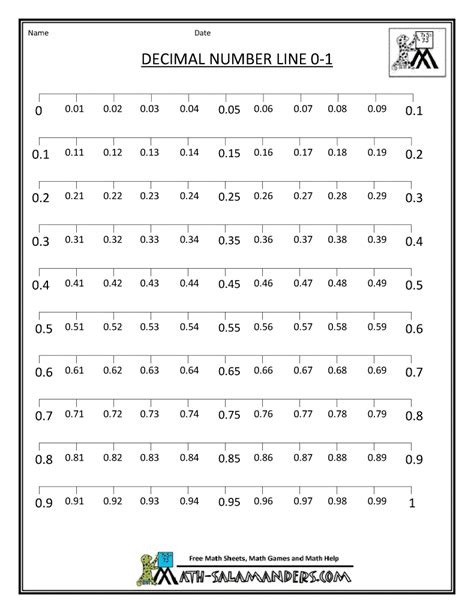 Plotting Decimal Numbers On A Number Line Khan Locating Numbers On A Number Line - Locating Numbers On A Number Line