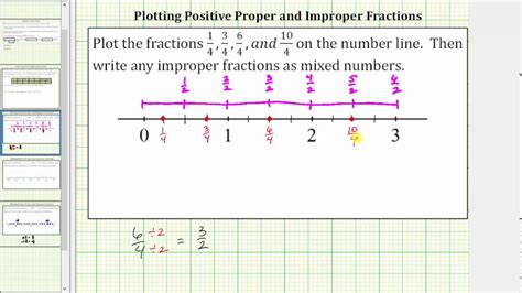 Plotting Fractions On A Number Line Line Plot With Fractions - Line Plot With Fractions