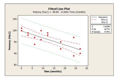 Read Plotting Confidence Intervals And Prediction Bands With 