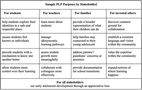 Plp Evidence Examples