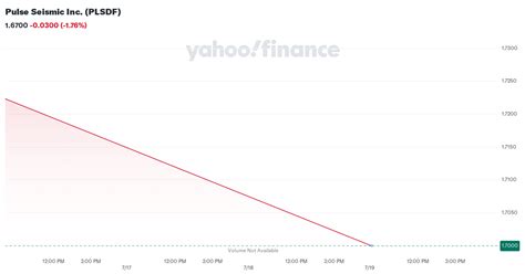 What happened. Shares of Tesla ( TSLA 0.53%) dropped Tuesday morning