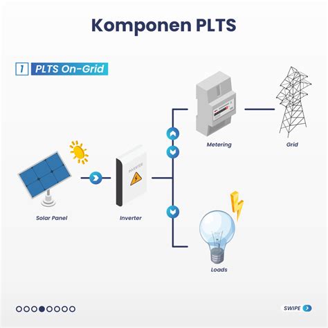 plts adalah | Kementerian Perindustrian dan Perdagangan mengusulkan