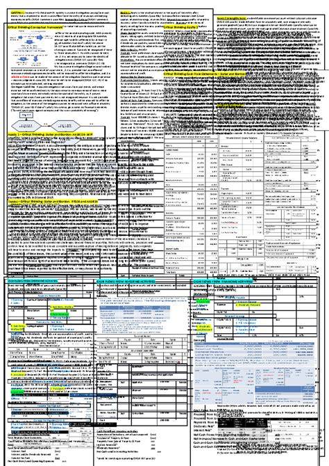 pltw cea cheat sheet