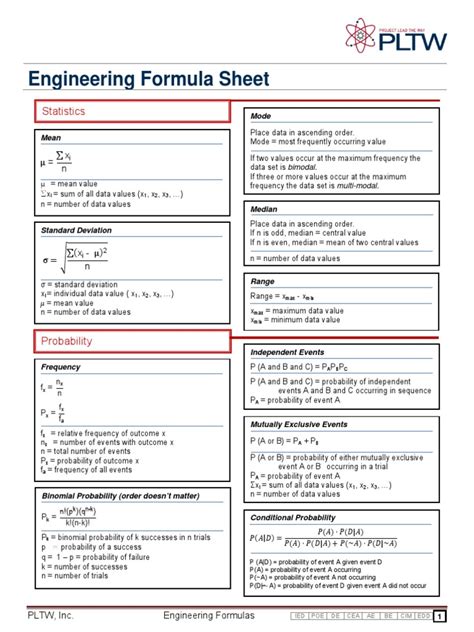 Pltw Formula Sheet 2024