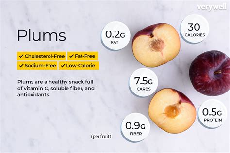 Plum Calories