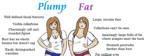 Plump Vs Fat