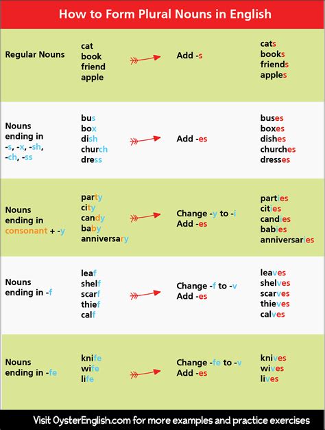 Plural Form Of Radius