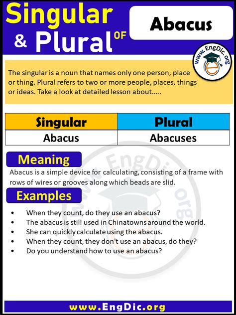 Plural Of Abacus
