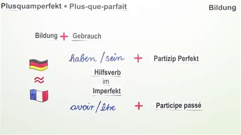 Plus Que Parfait Bildung