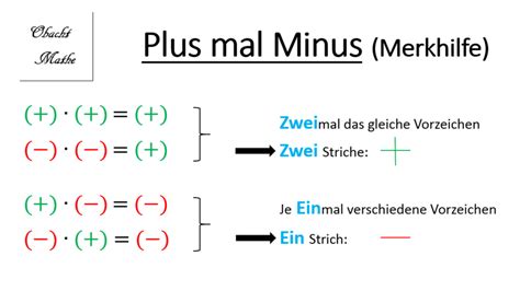 Plus Und Minus Ergibt