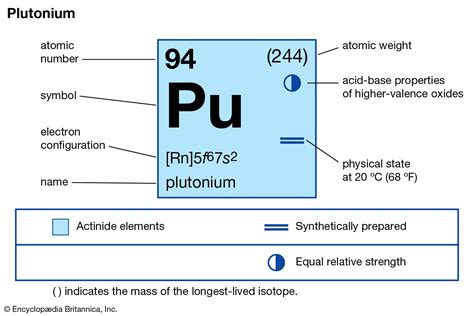 Plutonium 241