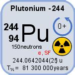 Plutonium 244